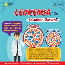 125-leukema