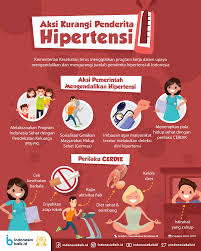 127-hipertensi