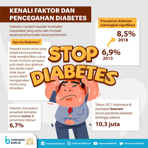 159-diabetes